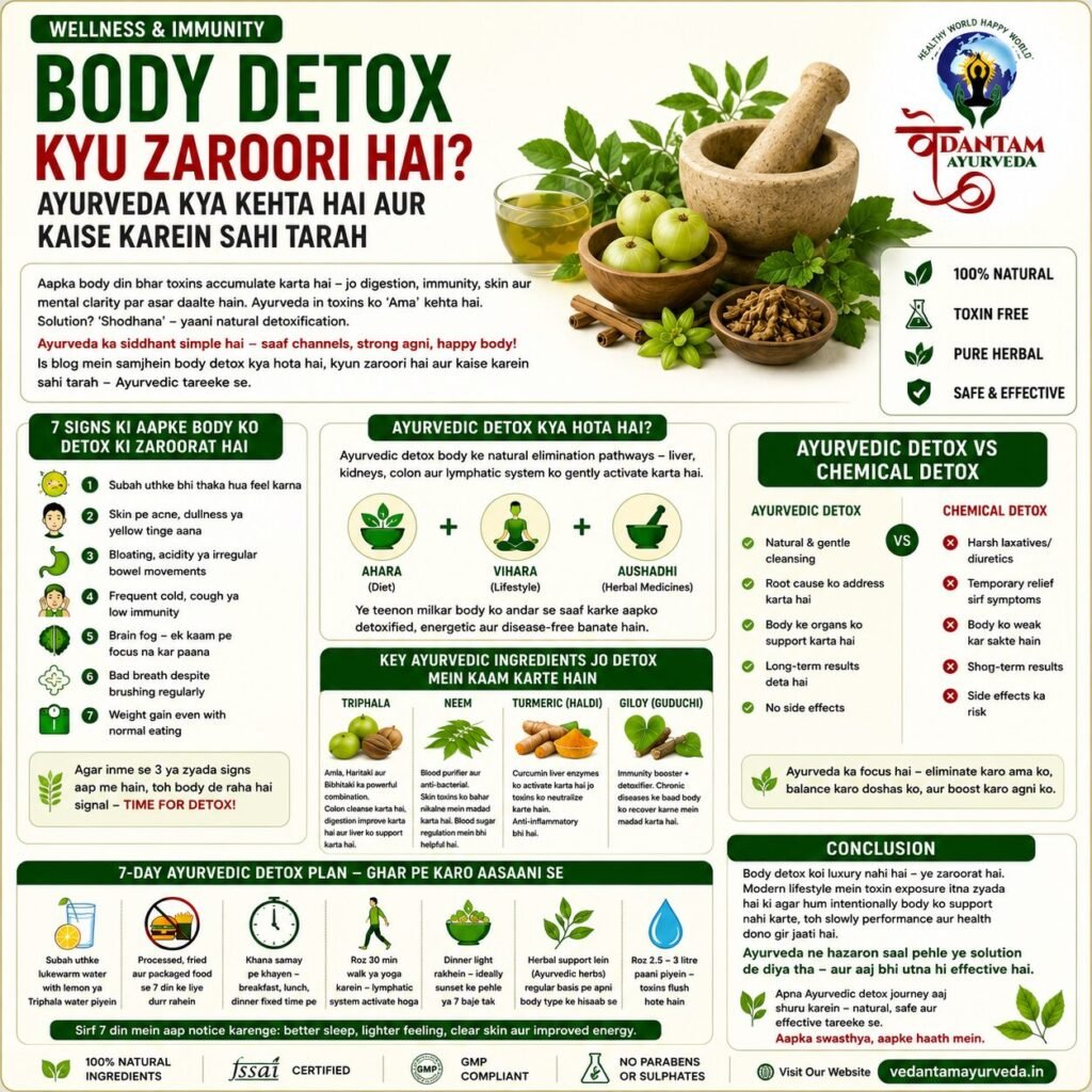 Body Detox Kyu Zaroori Hai? Ayurveda Kya Kehta Hai Aur Kaise Karein Sahi Tarah