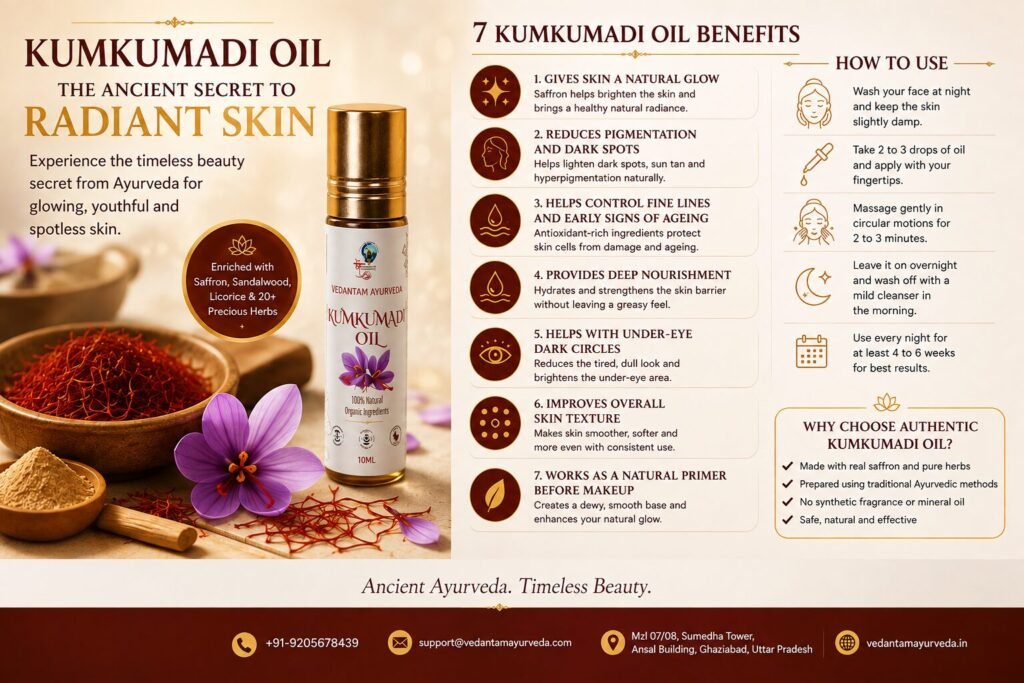 Luxury Kumkumadi Oil skincare infographic showcasing the benefits of Ayurvedic facial oil with a Kumkumadi Oil bottle, saffron flowers, herbs, usage guide, and skin glow benefits in a premium cream and gold design.