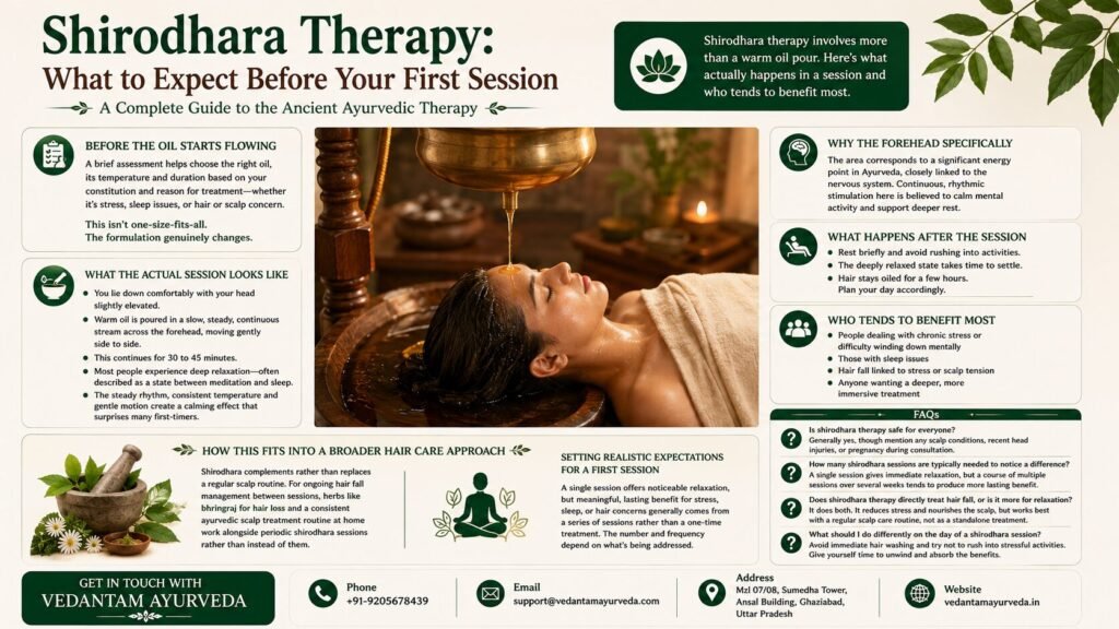 Shirodhara therapy session with warm oil flowing over the forehead